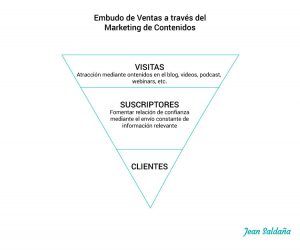 embudo-de-ventas
