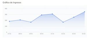 testimonio 4 ventas en hotmart curso online