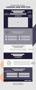 Landing Page Efectiva